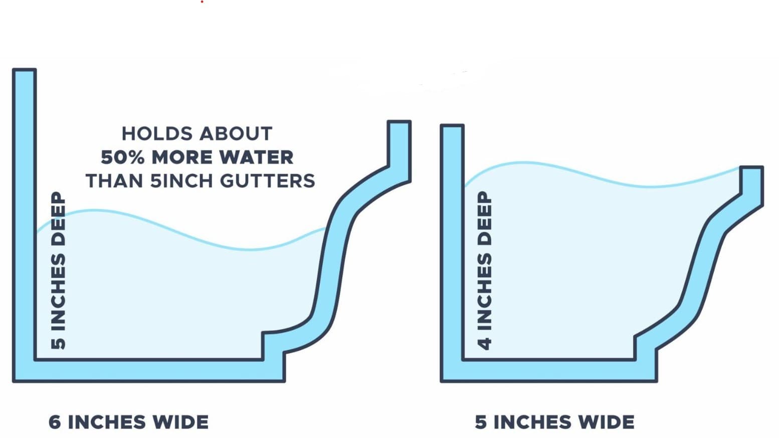 gutter difference image
